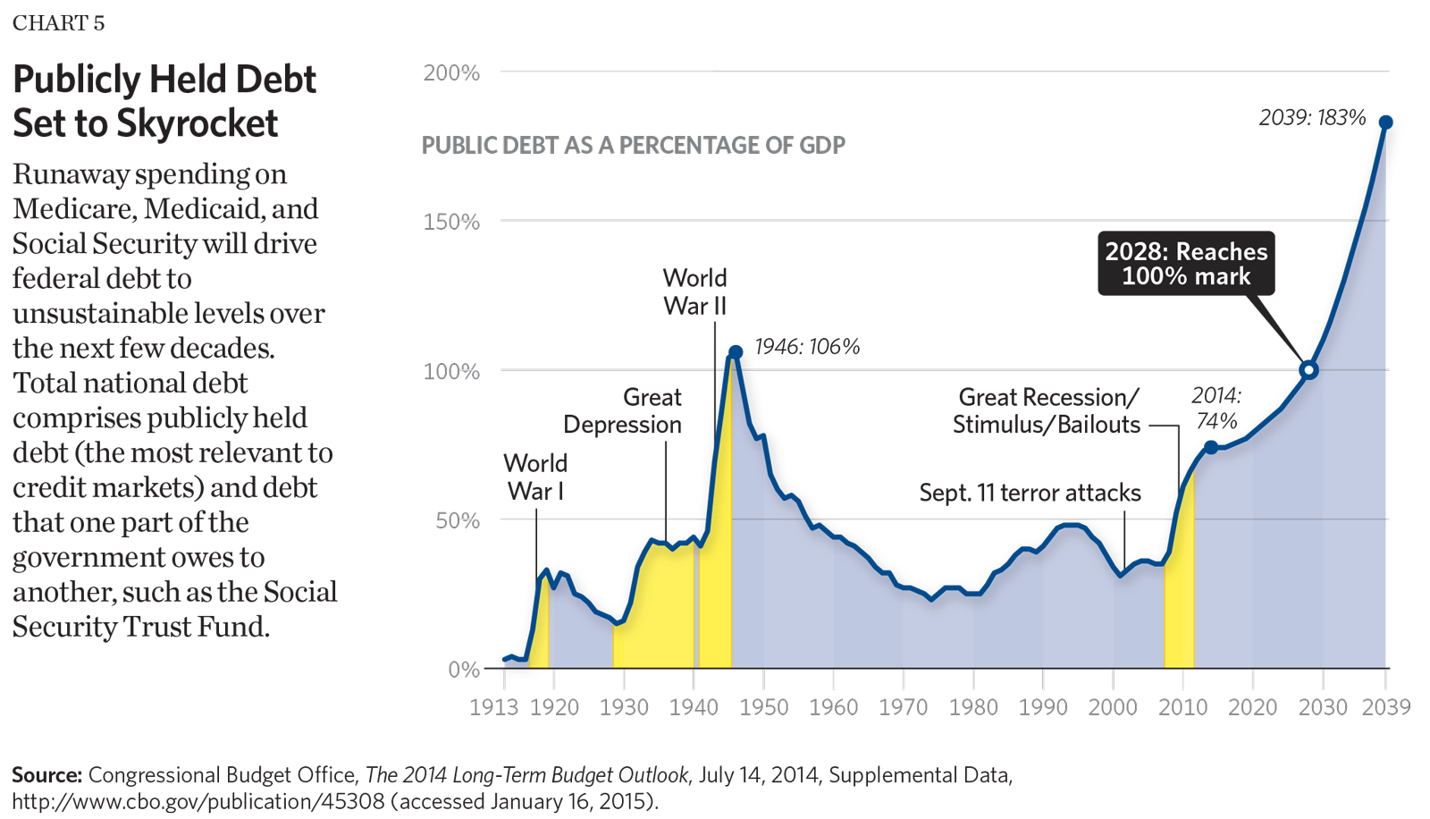 Us National Debt 2018 Chart